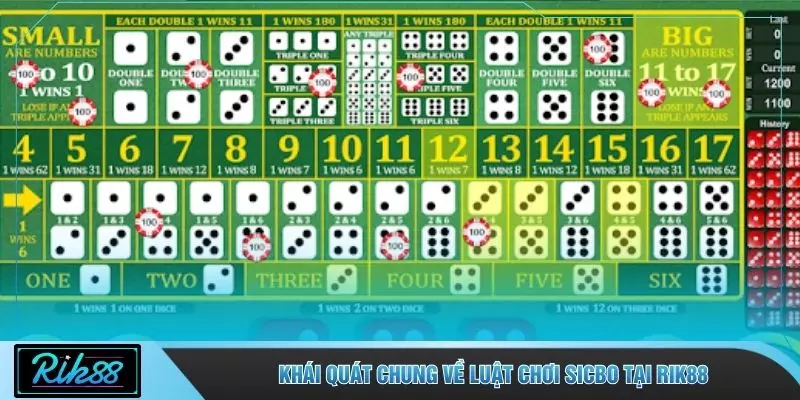 Khái quát chung về luật chơi sicbo tại RIK88